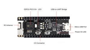 ESP32-PICO-KIT  Haberleşme Modülü