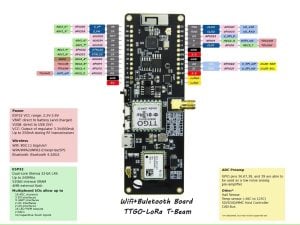LILYGO® TTGO T-Beam ESP32 868/915Mhz WiFi Kablosuz Bluetooth Modül