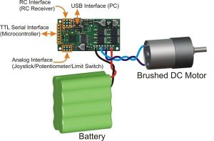 24V 23A Motor Kontrol Devresi | Usb Kontrollü Motor Sürücü  Pololu Simple High-Power Motor Controller 24v23 - PL-1383