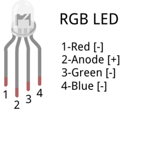 5 mm Şeffaf RGB Led 4 Pin