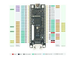 Tang Nano 9K FPGA Geliştirme Kartı GOWIN GW1NR-9 RISC-V HDMI + 1.14 lcd Ekran