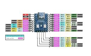 RP2040-Zero Raspberry Pi MCU RP2040 Lehimsiz