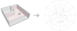 RPLIDAR A2M8 - 360 Derece Lazer Tarayıcı