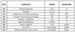W3230 220V AC Röle Çıkışlı Dijital Termostat Sıcaklık Kontrol Cihazı
