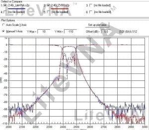 LiteVNA-64 50kHz-6.3GHz 4'' VNA