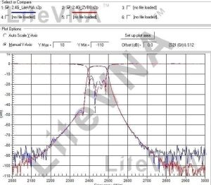 LiteVNA-64 50kHz-6.3GHz 4'' VNA