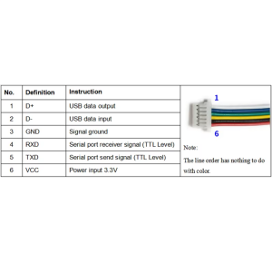 GM861 UART/USB Qr Barkod Okuyucu