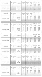 Emax ECO II Series 2306  2400kv Fırçasız Motor