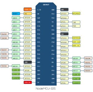 NodeMCU-32 V1.2 ESP-32S Wifi ve Bluetooth Geliştirme Kartı