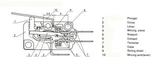 Mini Mikro Paletsiz Switch