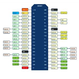 Nodemcu-32 RF Geliştirme Kiti V1.2