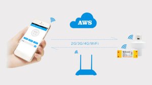 Sonoff  Wifi Wireless Kablosuz Akıllı Switch akıllı ev sistemleri için - Sonoff - WiFi Wireless Smart Switch For MQTT COAP Smart Home